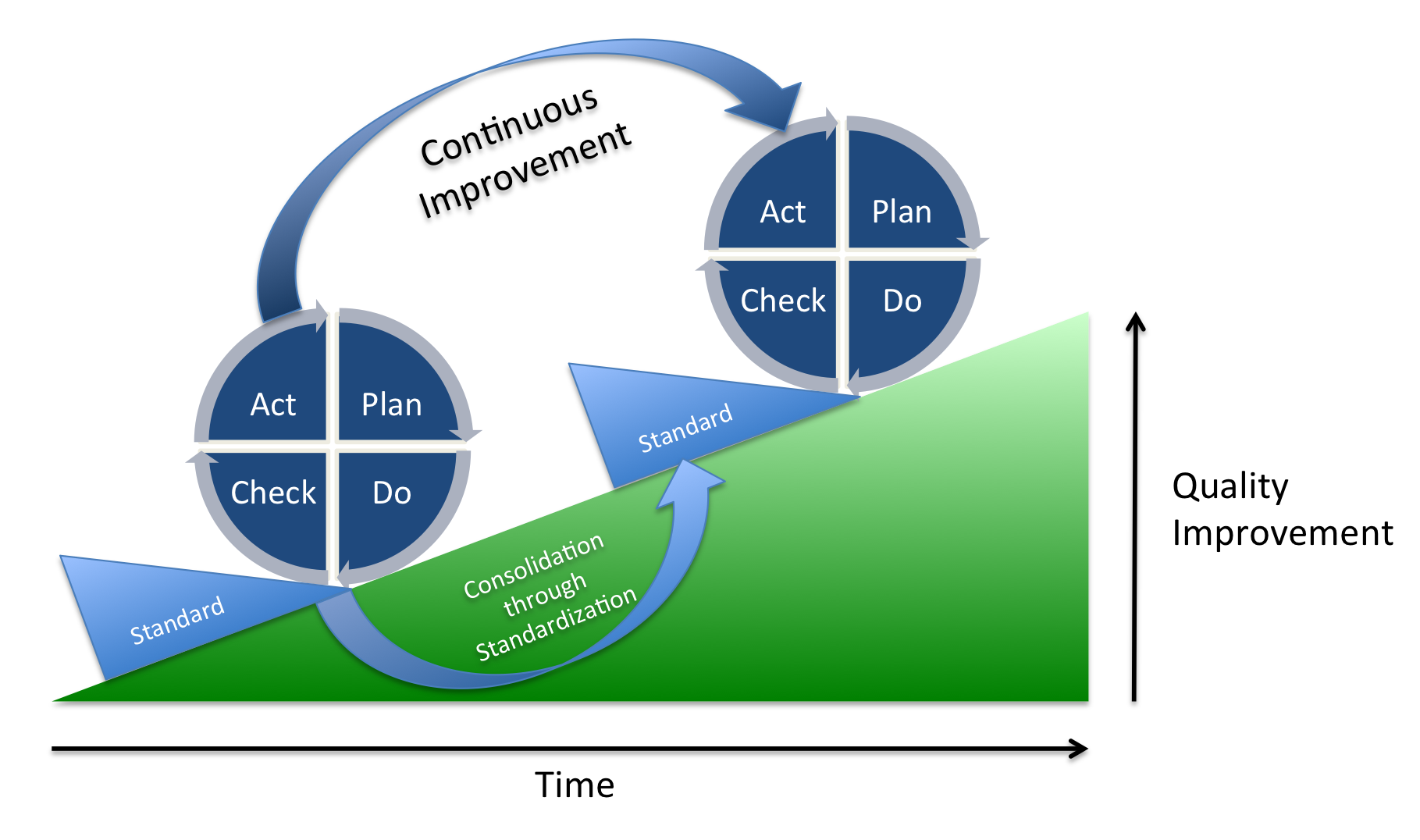 Continuous Improvement Of Office Management With The Pdca Method Magic Office